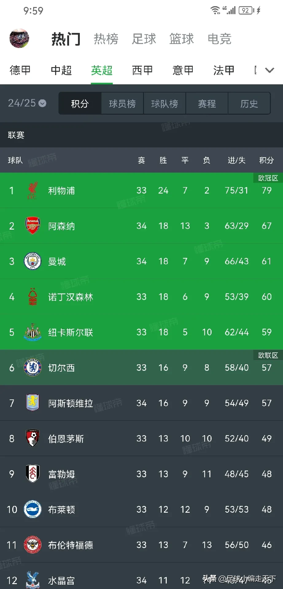 包含利物浦中场射手连续两场比赛破门,球队攀升积分榜的词条 包含利物浦中场射手连续两场比赛破门,球队攀升积分榜的词条